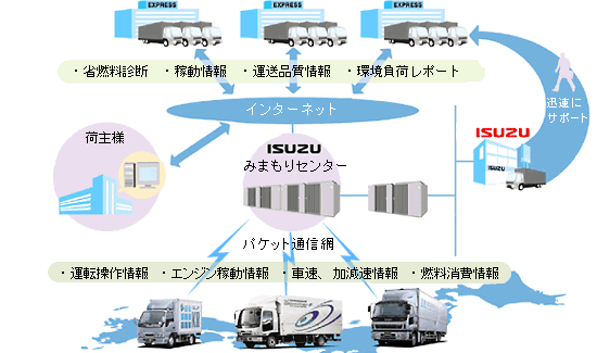 システム図